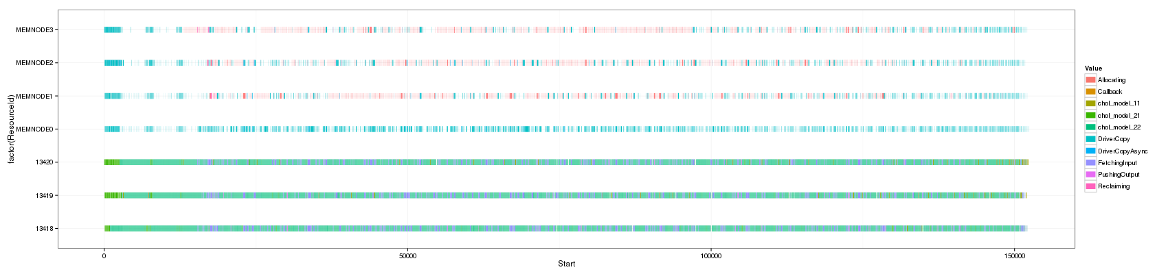 Gantt Chart R