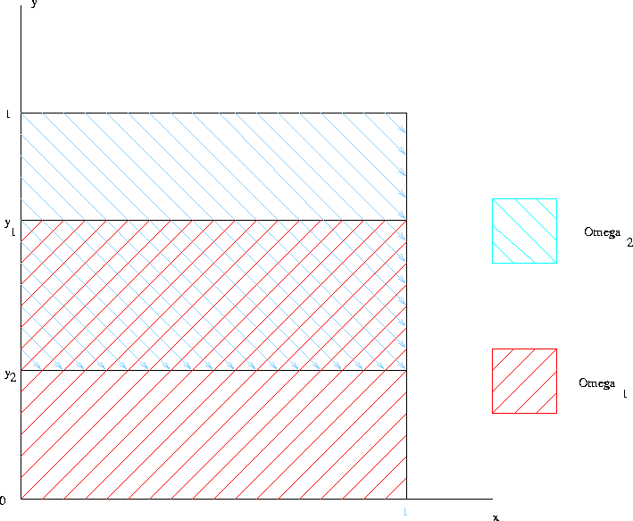 figure29